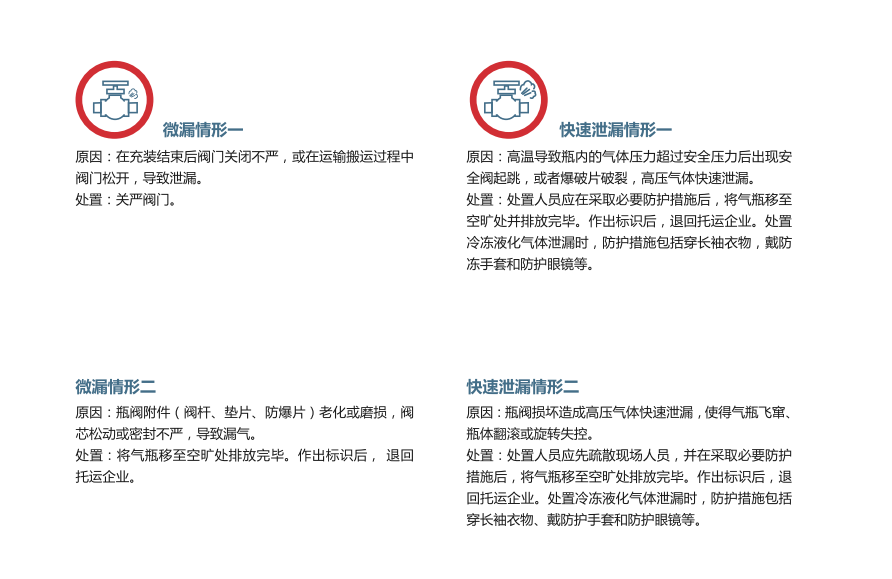限量瓶装氮、氦、氖、氩、氪、氙道路运输指南5