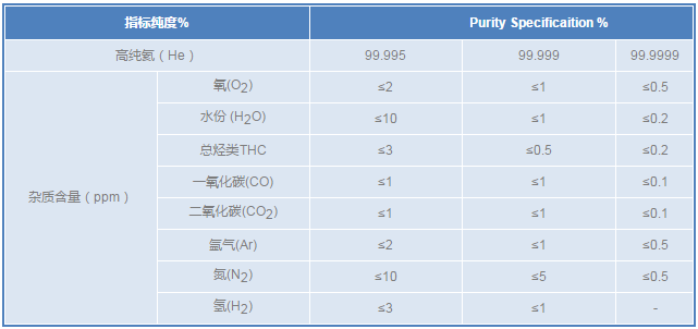 哪里买氦气比较划算？1