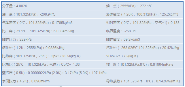 哪里买氦气比较划算？2