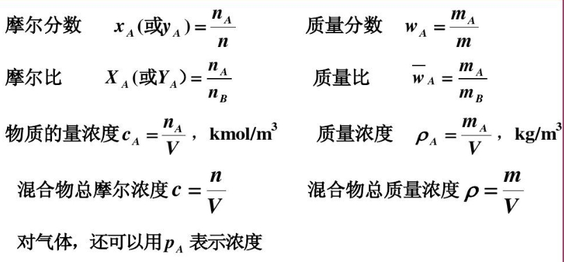 摩尔分数和质量分数如何换算？