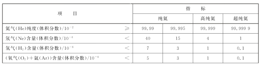 超纯氦气了解一下1