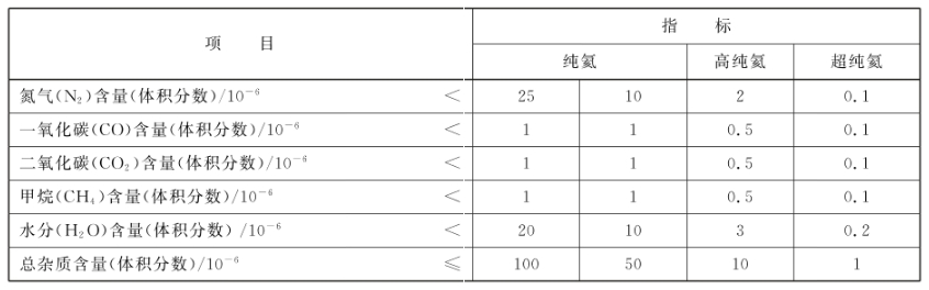 超纯氦气了解一下2