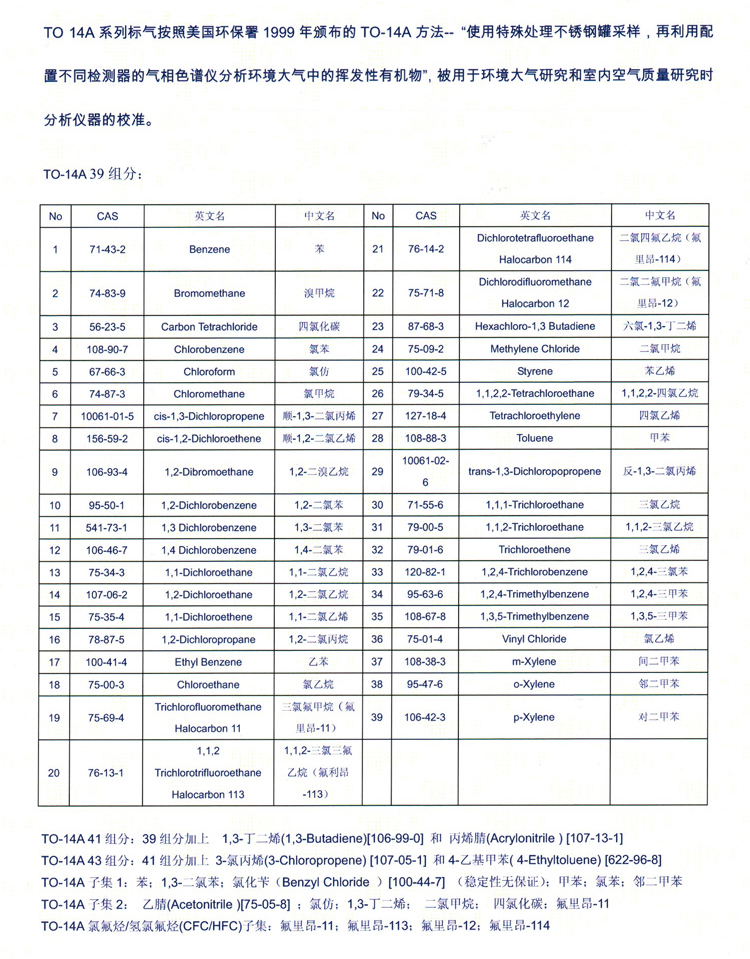 to14标气包含哪几种物质？