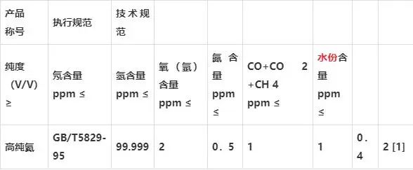 国度规范工业氦气GB T 4844