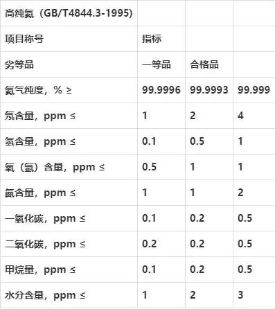 高纯氦成分